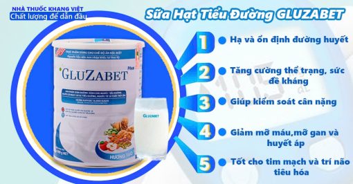 Sữa Gluzabet dành người tiểu đường- Kiểm soát đường huyết hiệu quả