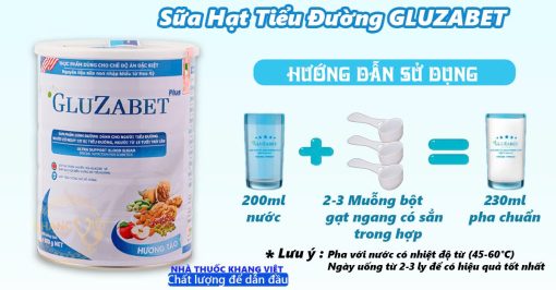 Sữa Gluzabet dành người tiểu đường- Kiểm soát đường huyết hiệu quả