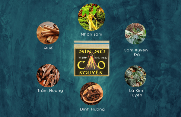Cao sìn sú chính hãng là gì, mua ở đâu, có bán ở hiệu thuốc không.